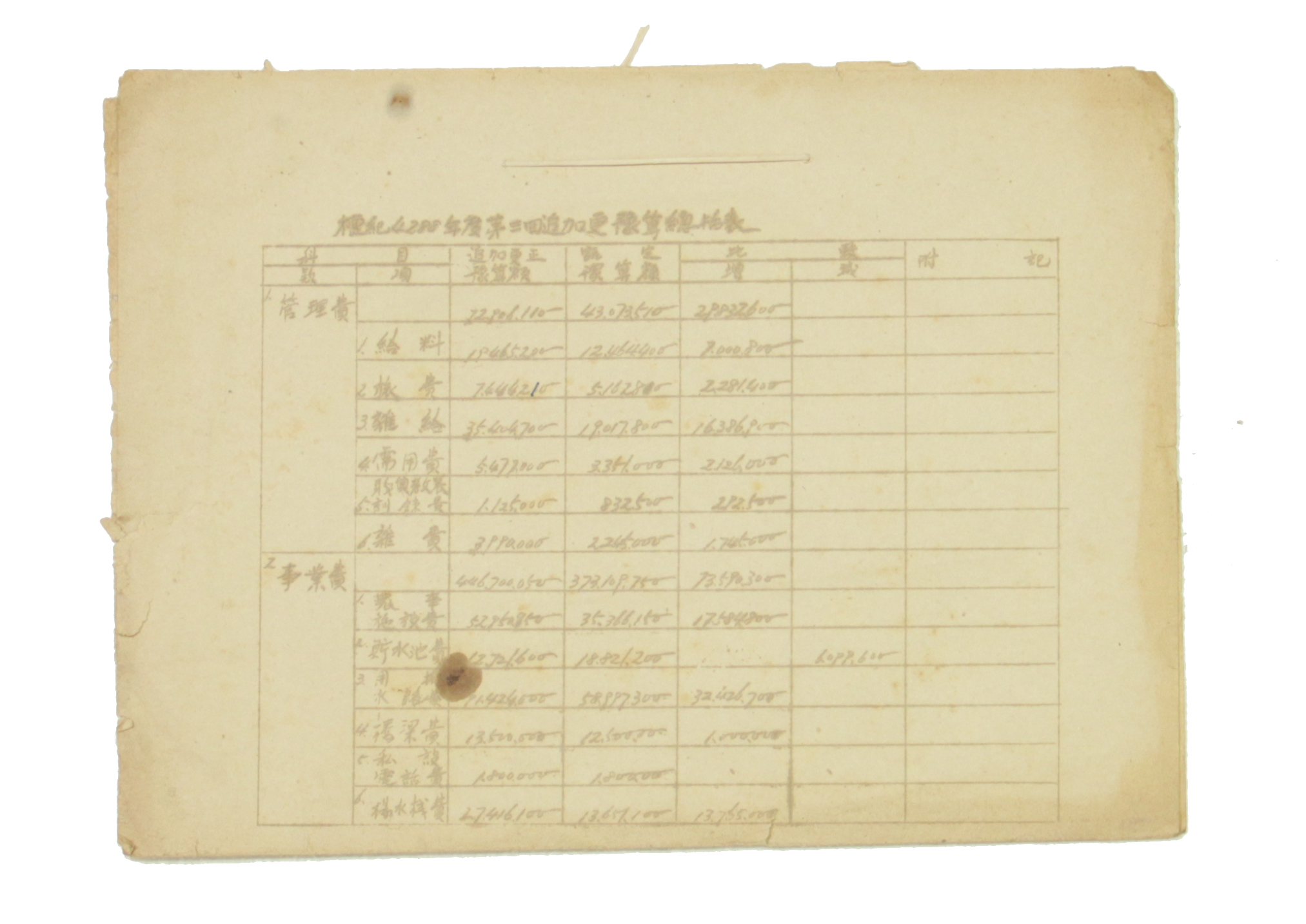 단기4288년도 제3회 추가경예산 총괄표 섬네일 파일