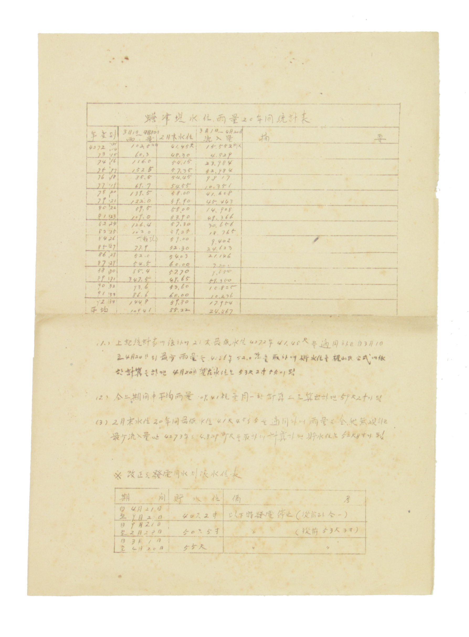 섬진강수위 우량 20년간 경계표 섬네일 파일