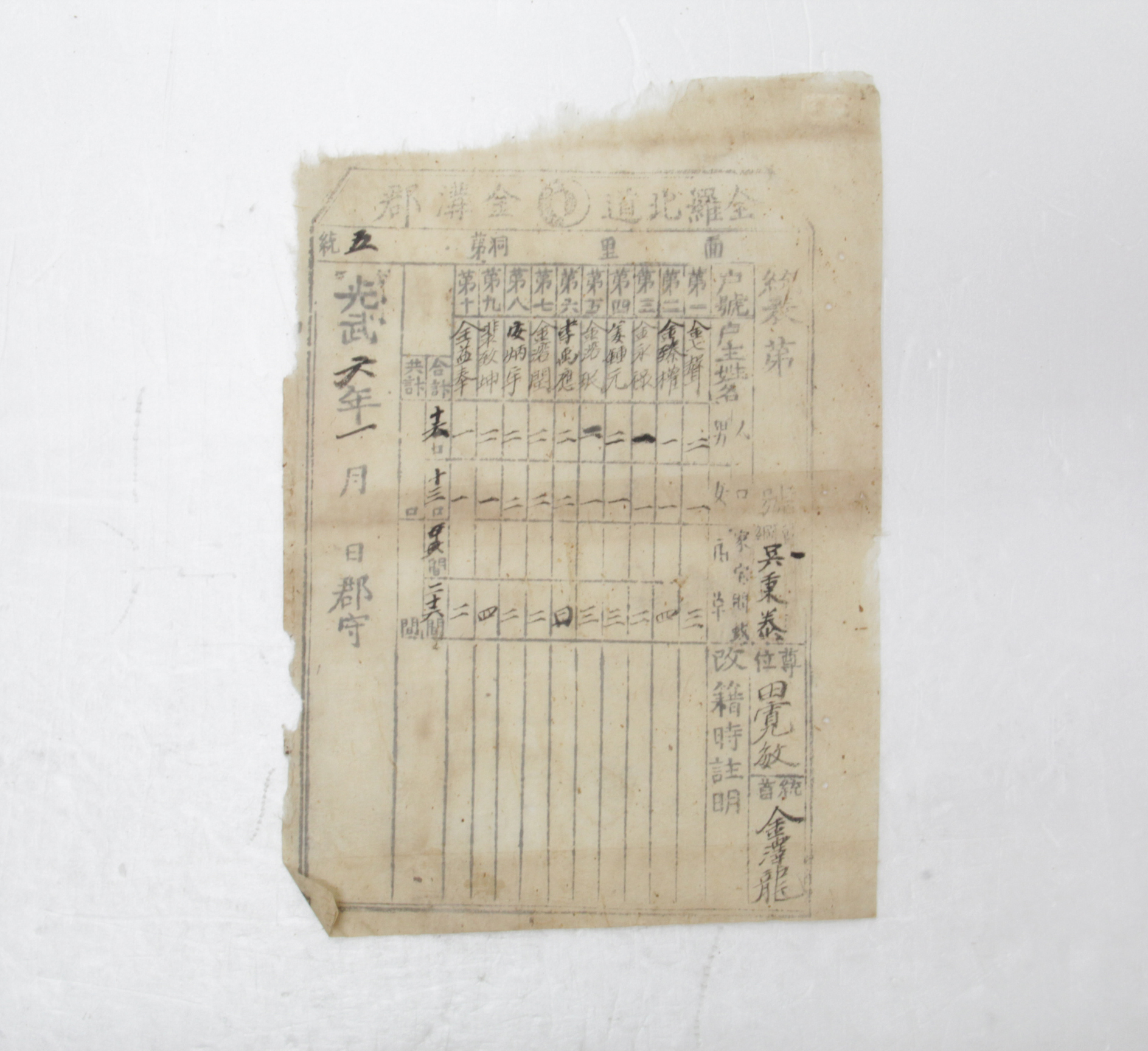  1902년 전라북도 금구군 제5통 통표 섬네일 파일