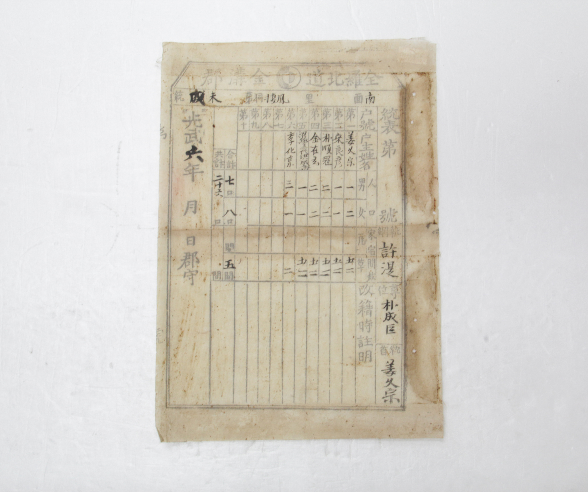 1902년 전라북도 금구군 남면 봉서동 제미성통 통표 섬네일 파일