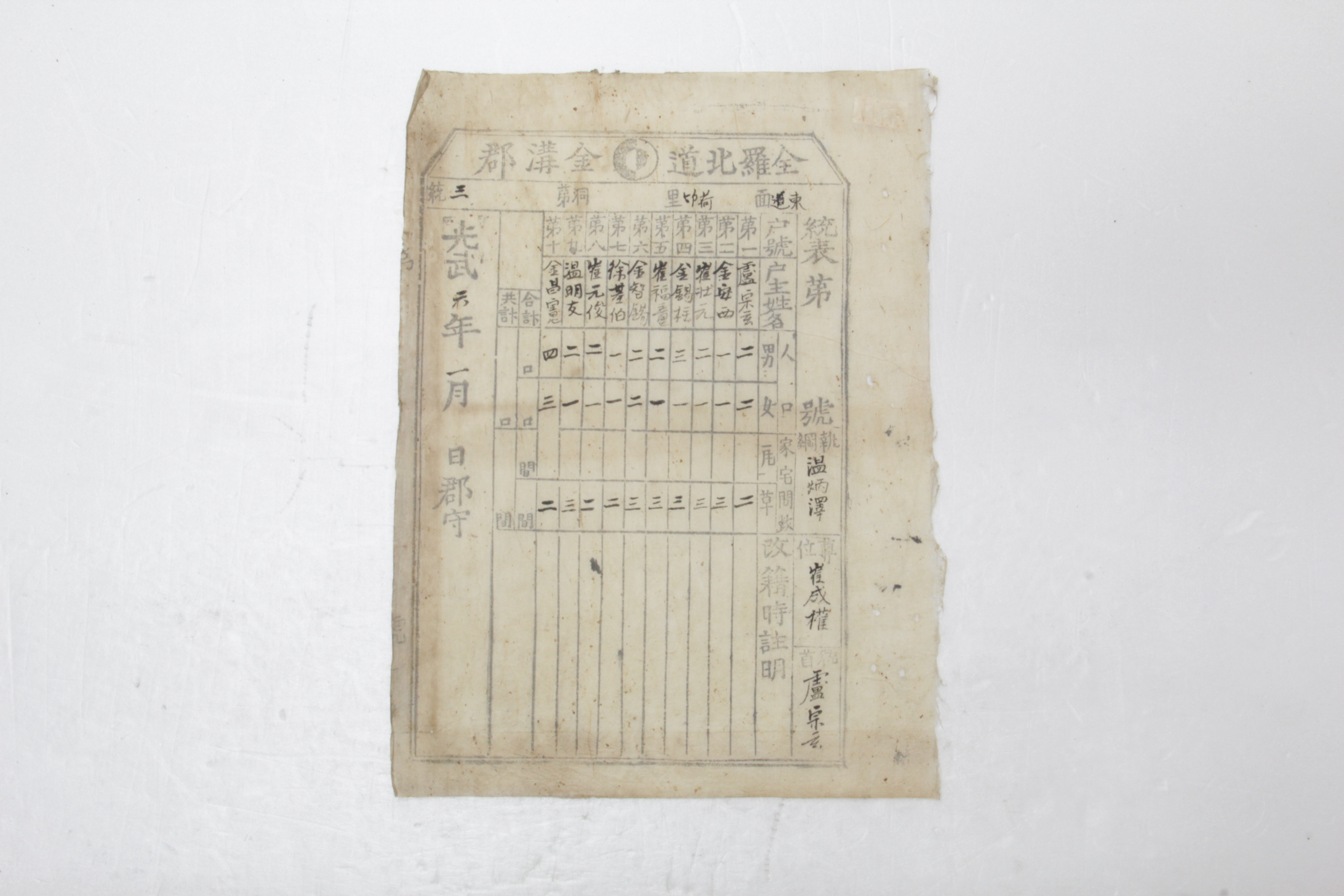통표 - 1902년 동도면 하죽리 제3통 노종현(盧宗玄) 섬네일 파일