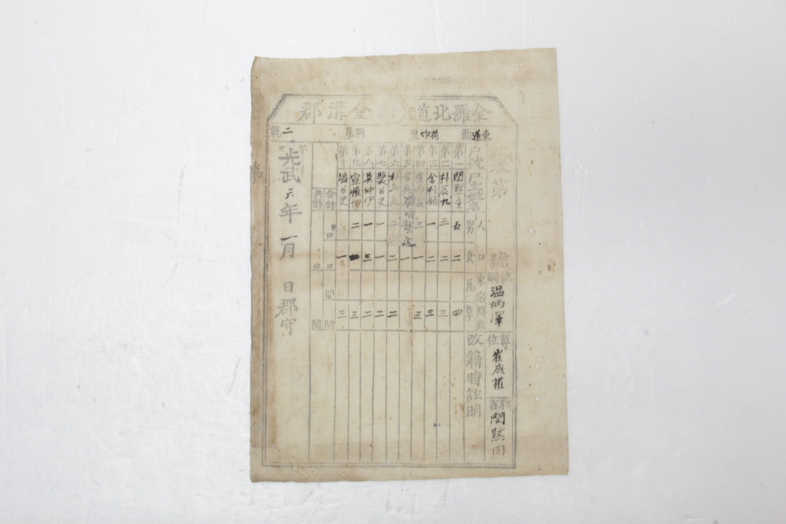 통표 - 1902년 동도면 하죽리 제2통 민묵동(閔默同) 섬네일 파일