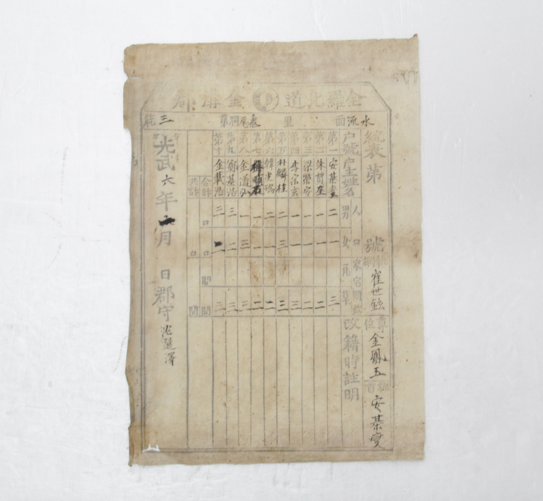 통표 - 1902년 수류면 구미동 제3통 안기섭(安?燮) 섬네일 파일
