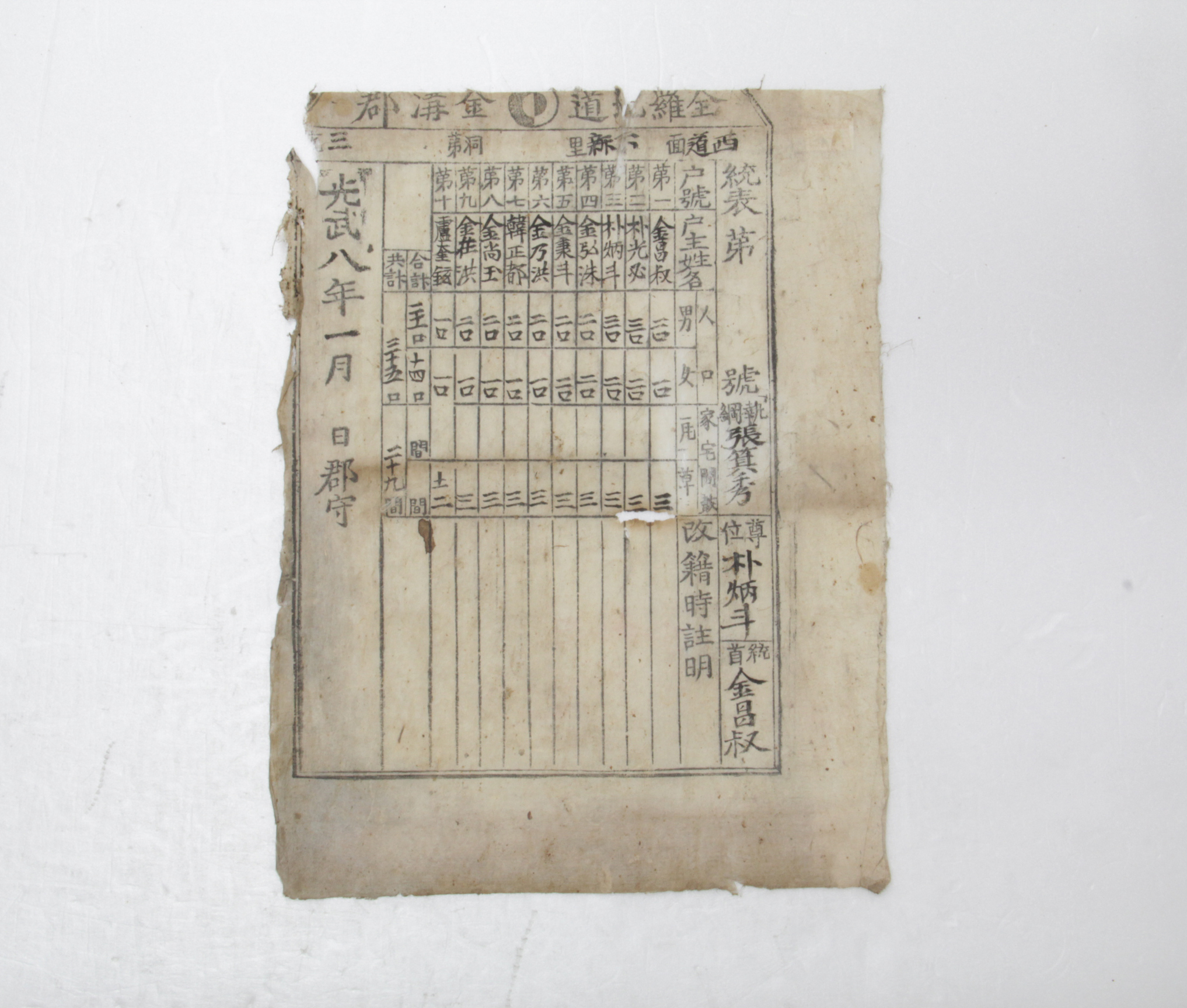 1904년 전라북도 금구군 서도면 하신리 제3통 통표 섬네일 파일