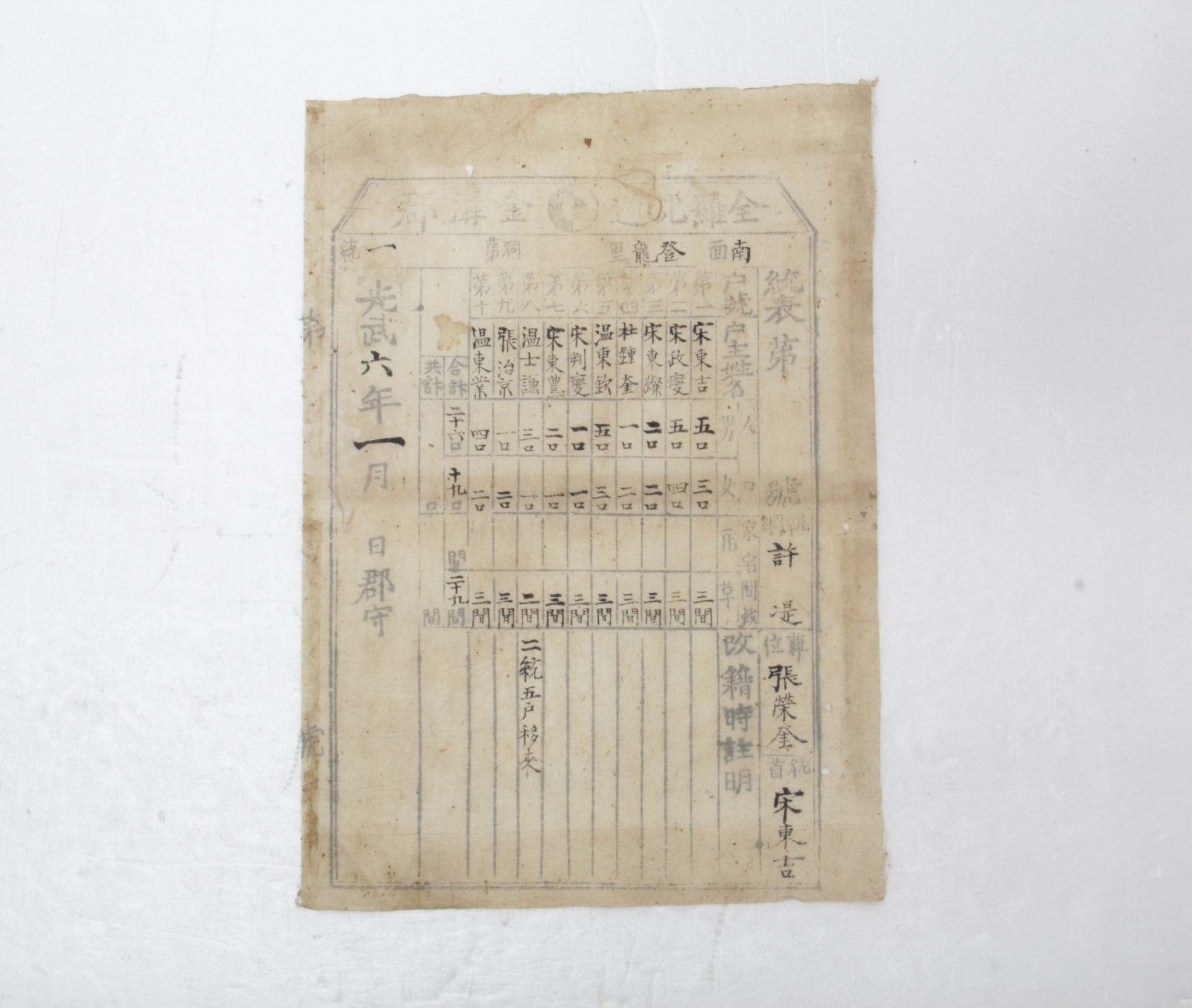 통표 - 1902년 남면 등용리 제1통 송동길(宋東吉) 섬네일 파일