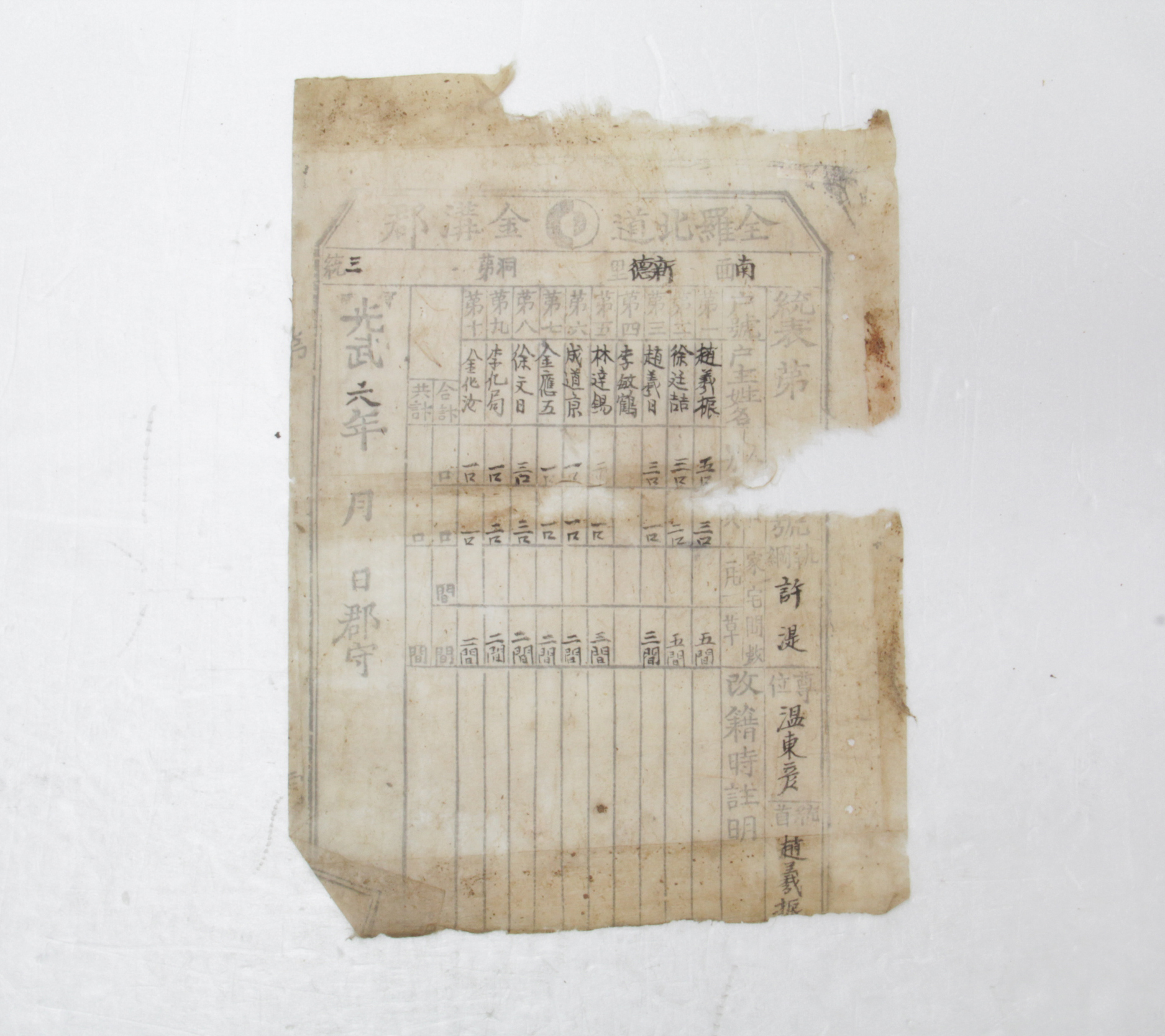 통표 - 1902년 남면 신덕리 제3통 조희진(趙羲振) 섬네일 파일