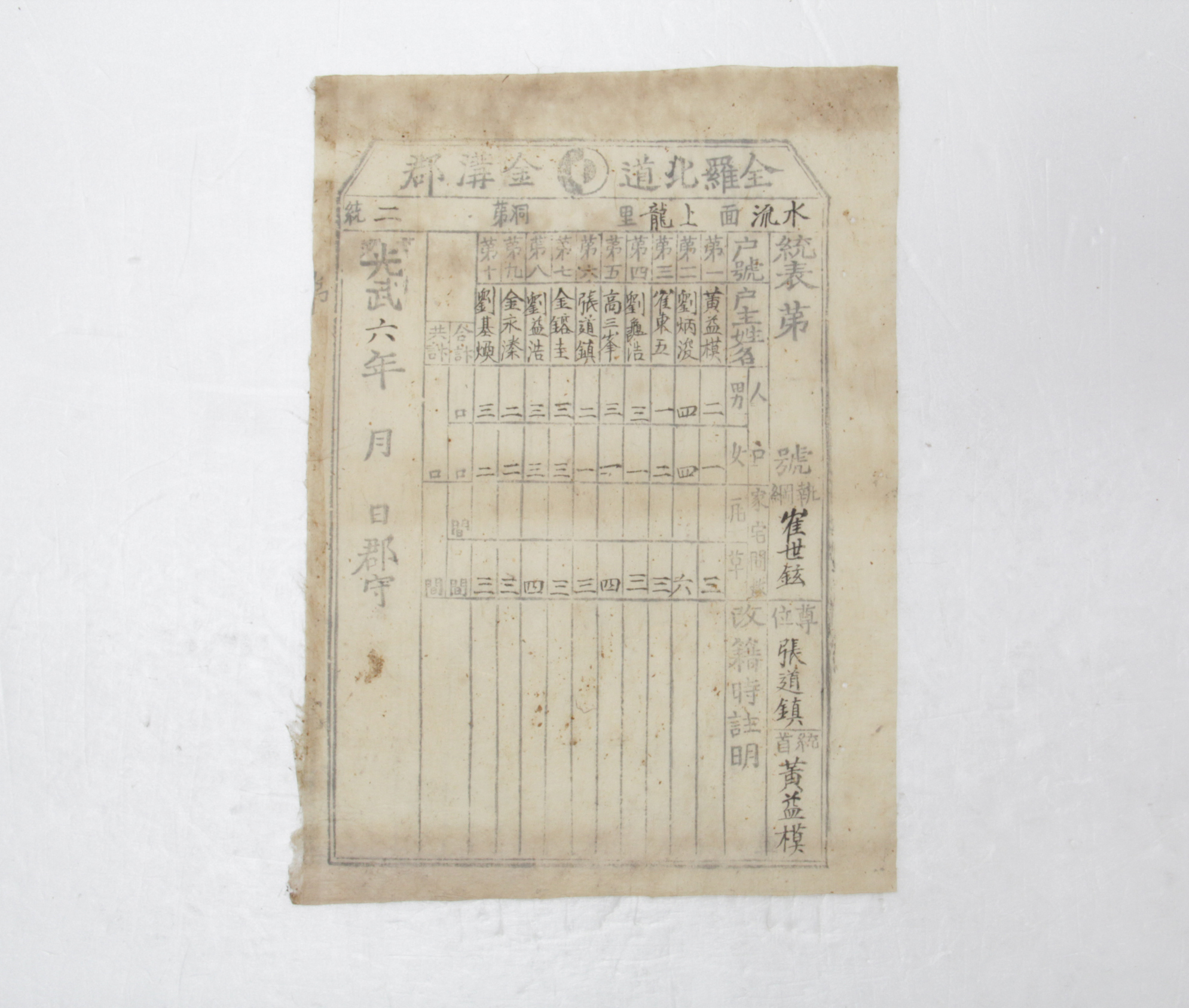 통표 - 1902년 수류면 상용리 제2통 황익모(黃益模) 섬네일 파일