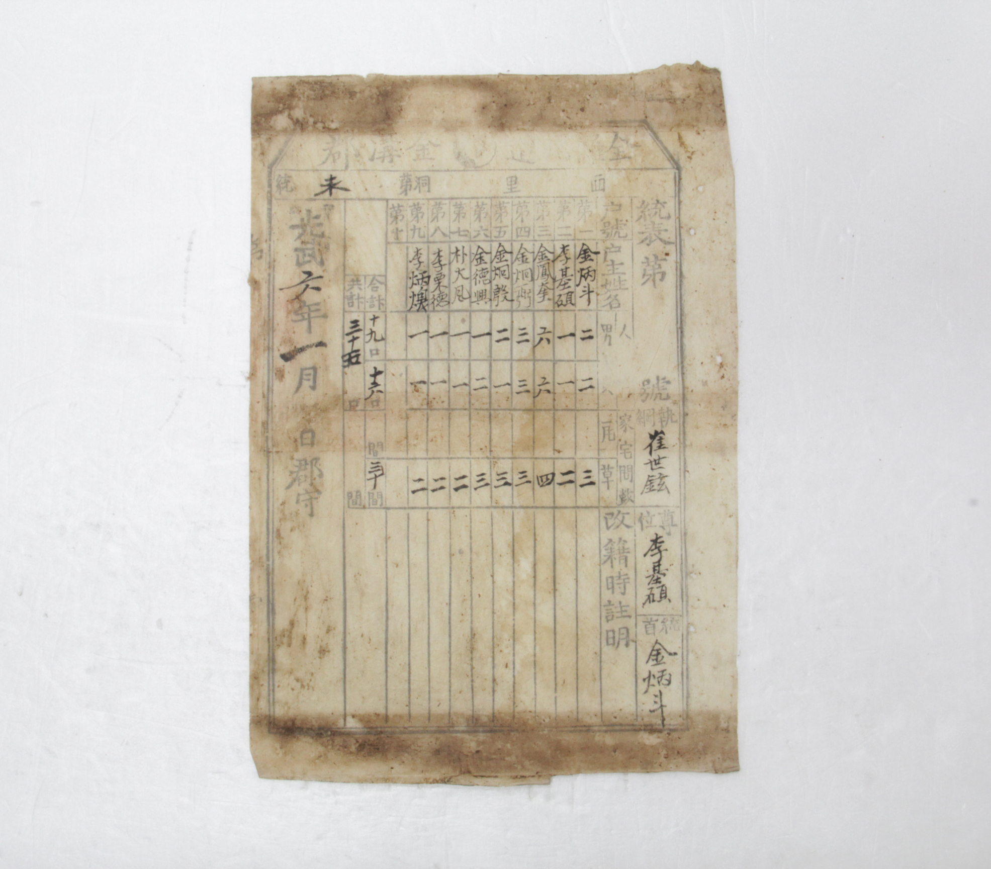  1902년 전라북도 금구군 통표 섬네일 파일