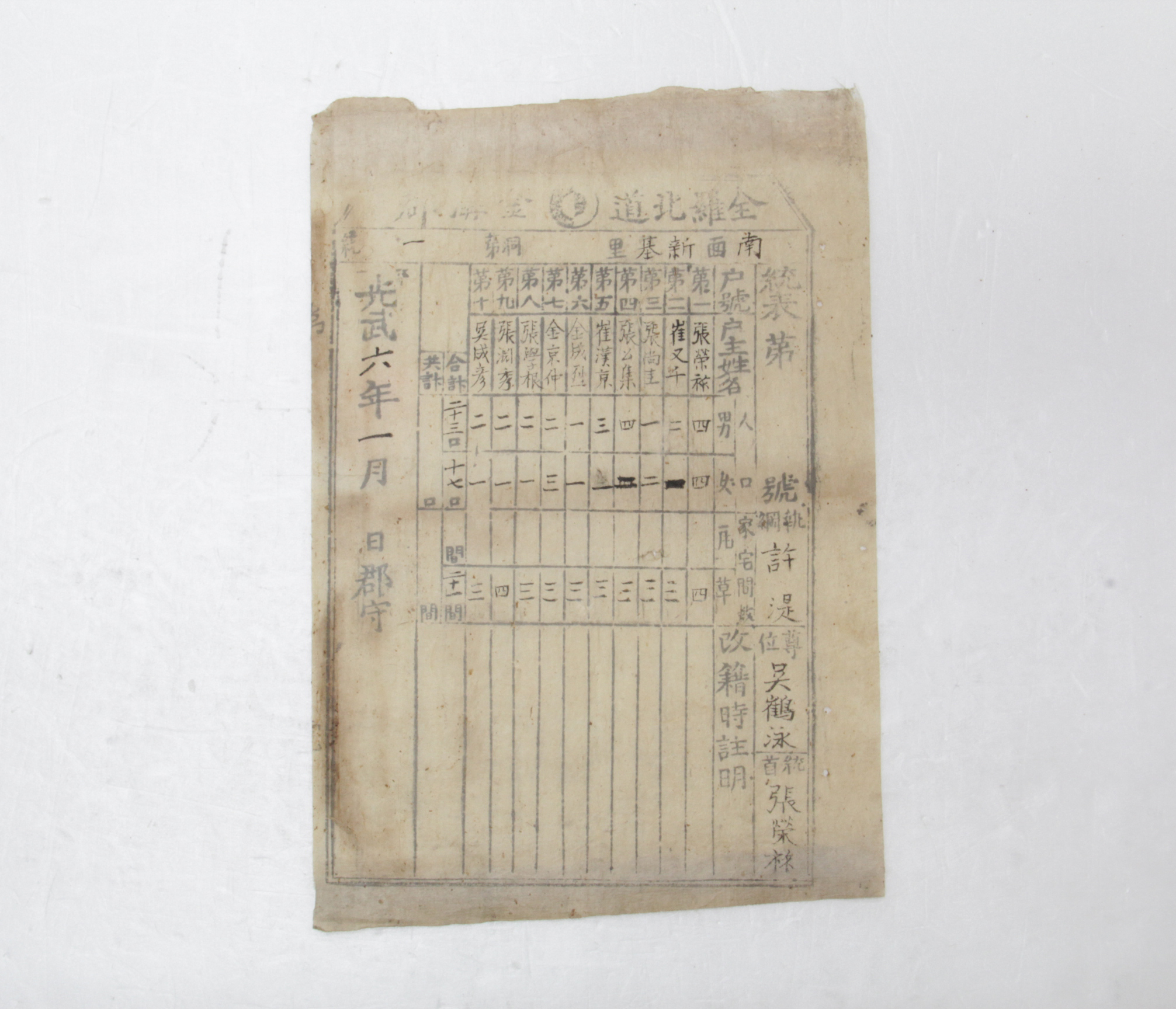 통표 - 1902년 남면 신기리 제1통 장영록(張榮祿) 섬네일 파일