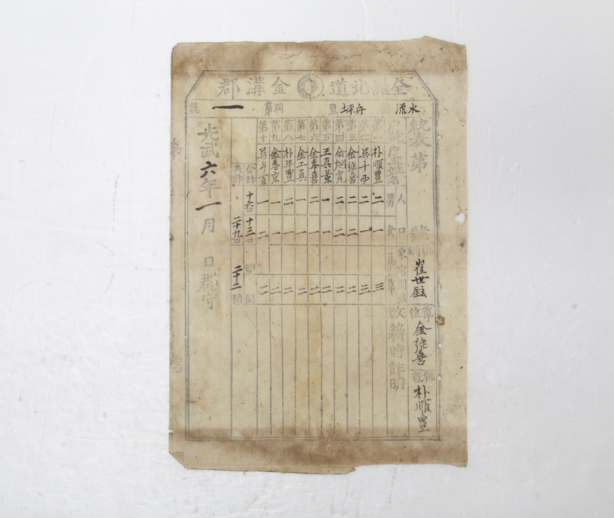 통표 - 1902년 수류면 주평리 제1통 박순풍(朴順豊) 섬네일 파일