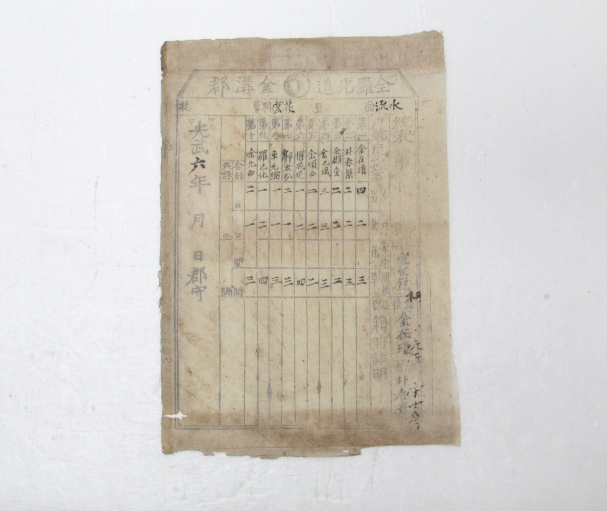 1902년 전라북도 금구군 수류면 화운리 통표 섬네일 파일