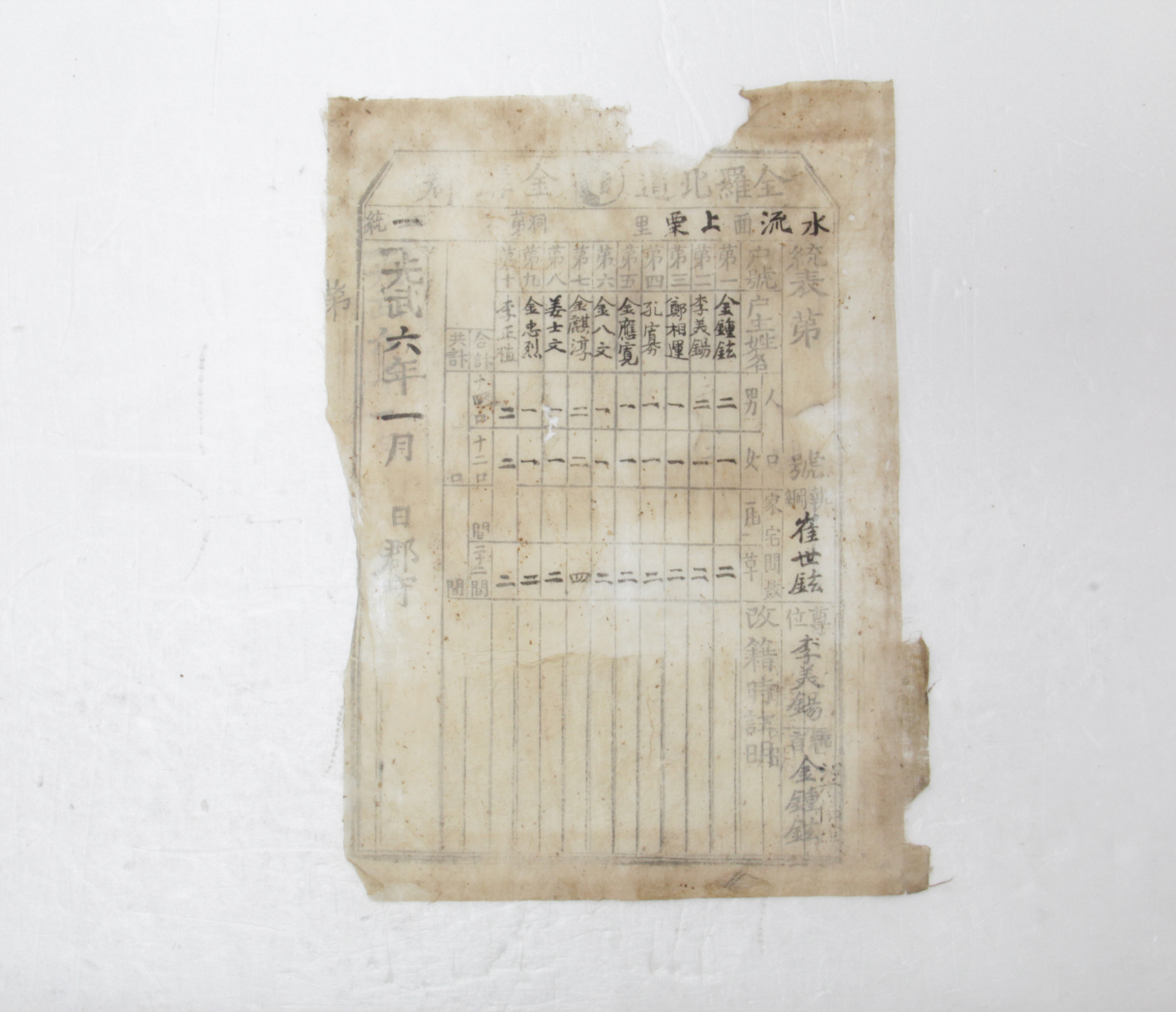 1902년 전라북도 금구군 수류면 상율리 제1통 통표 섬네일 파일