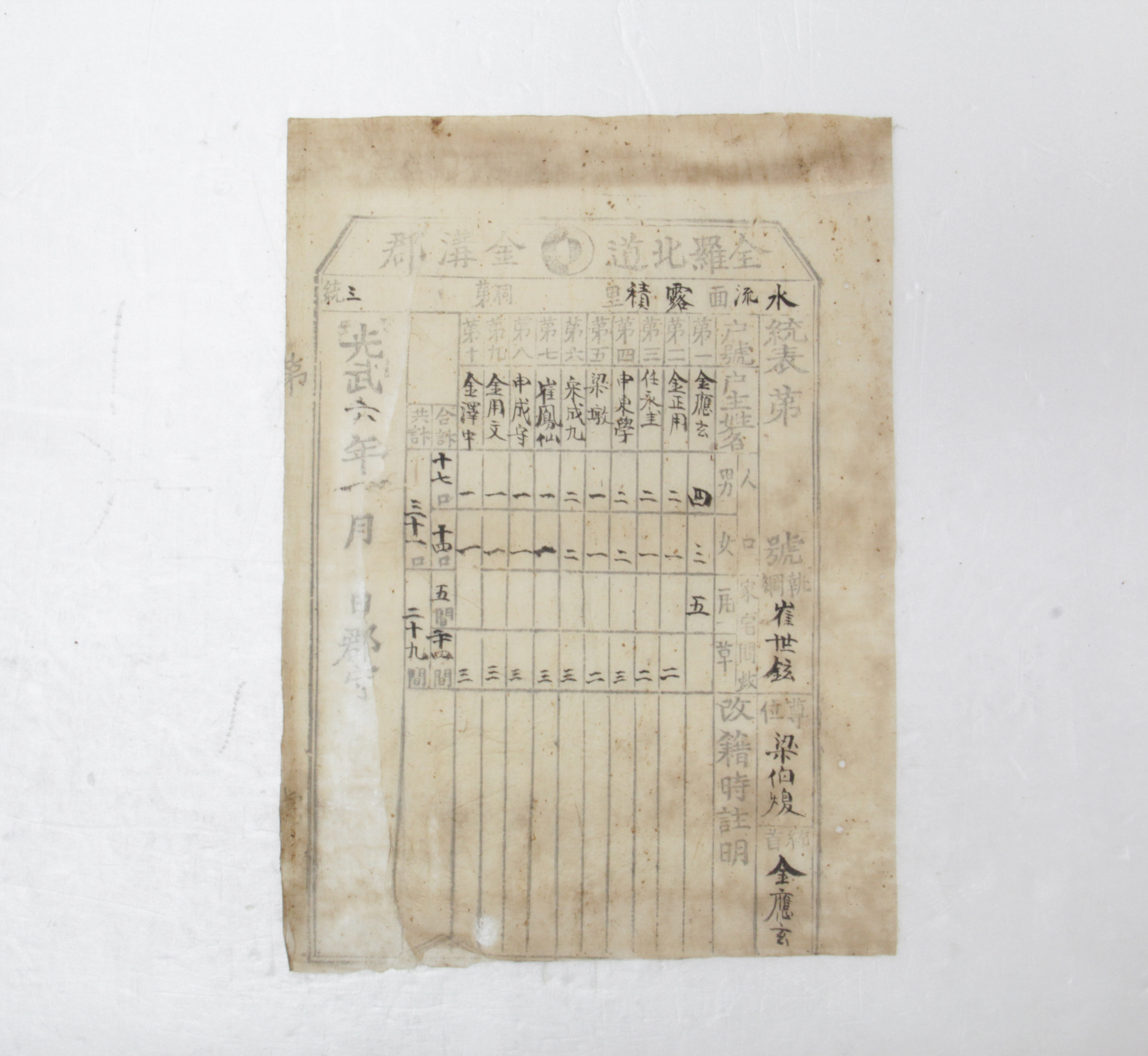 통표 - 1902년 수류면 노적리 제3통 김응현(金應玄) 섬네일 파일