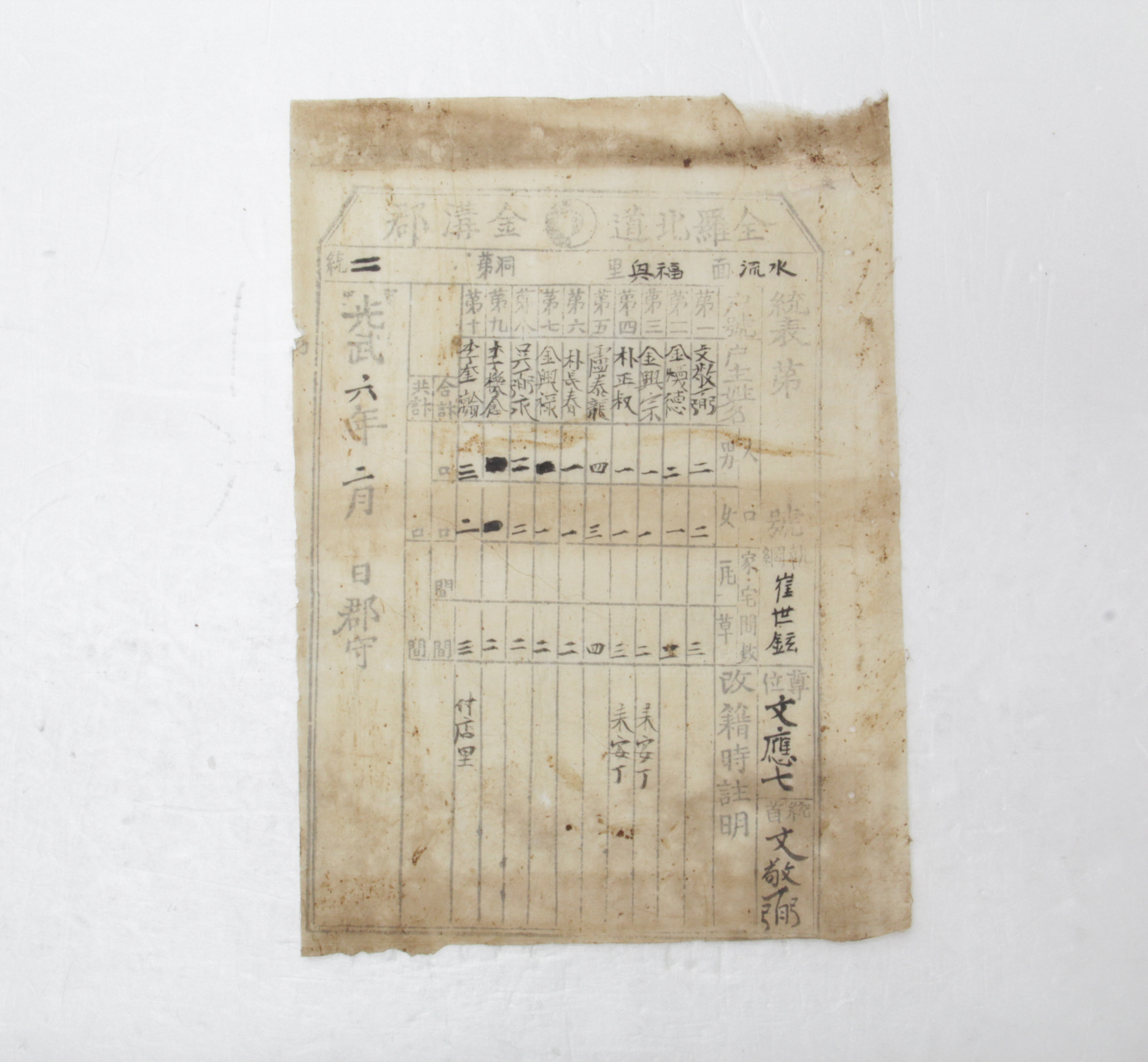 통표 - 1902년 수류면 덕환리 제2통 문경필(文敬弼) 섬네일 파일