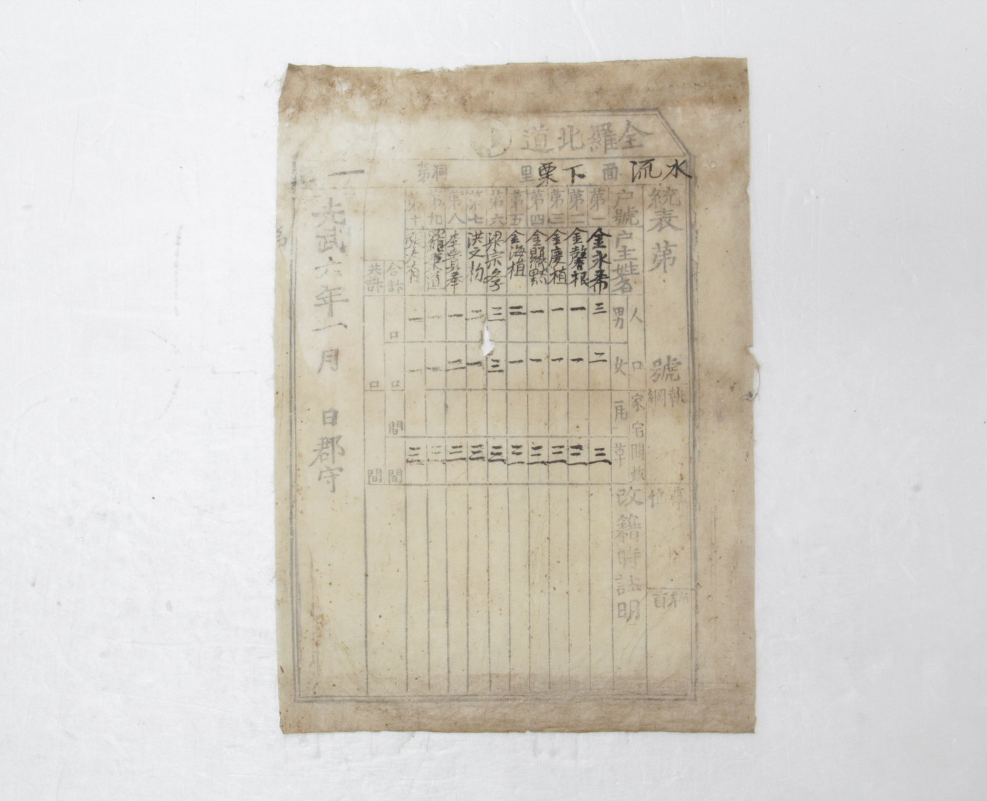 1902년 전라북도 금구군 수류면 하율리 제1통 통표 섬네일 파일