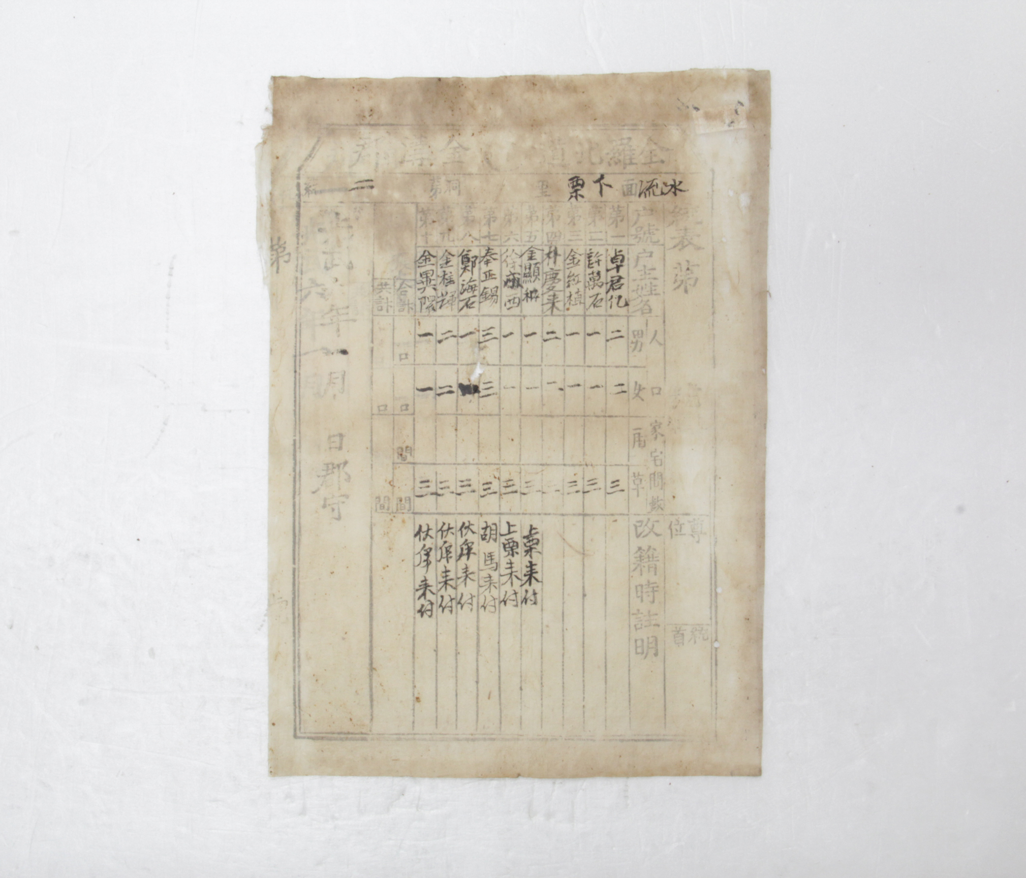 1902년 전라북도 금구군 수류면 하율리 제2통 통표 섬네일 파일