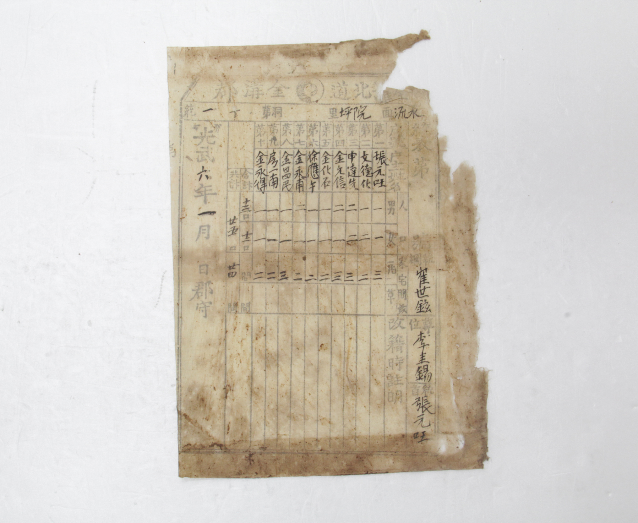 1902년 전라북도 금구군 수류면 원평리 제1통 통표 섬네일 파일