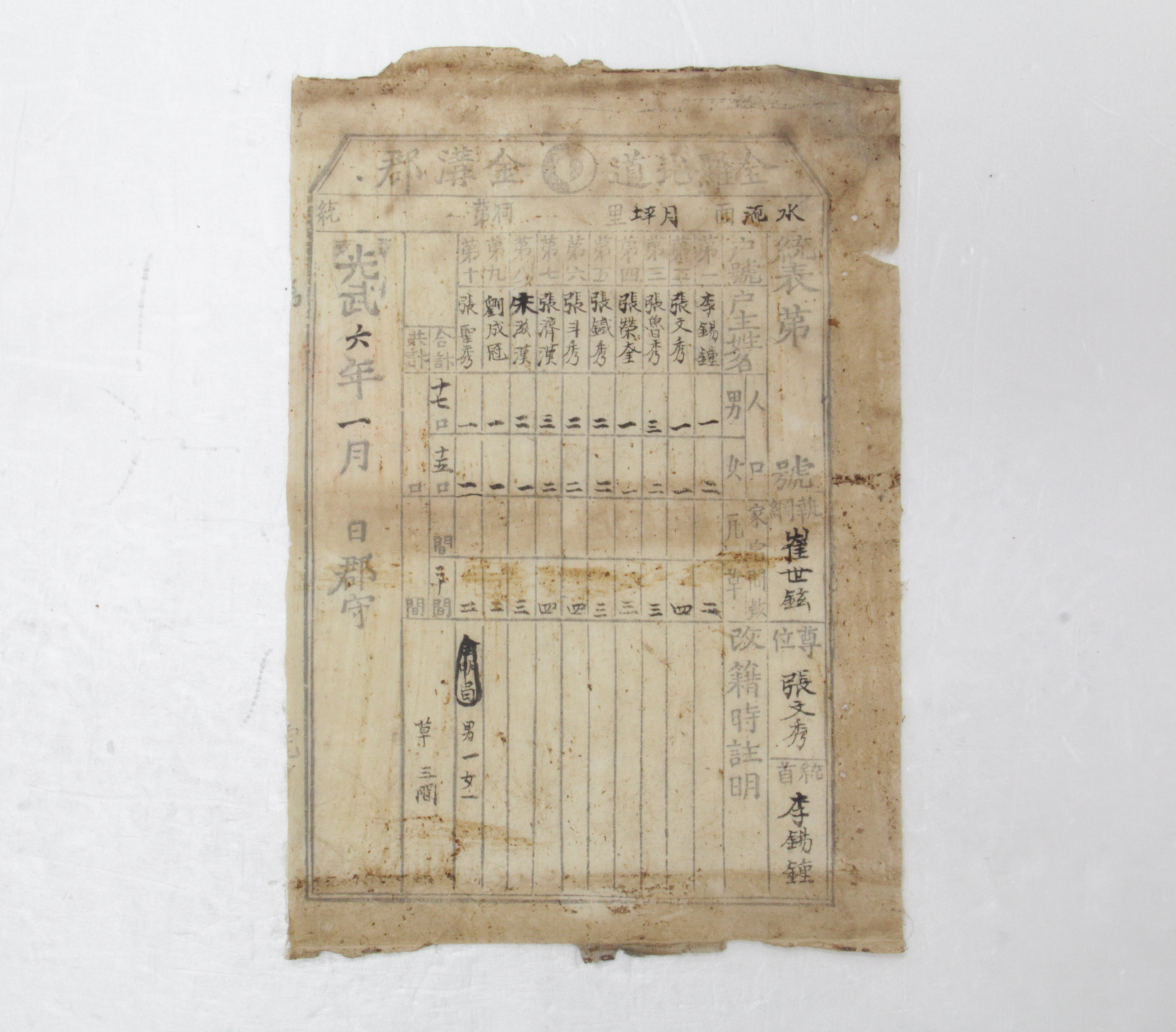 1902년 전라북도 금구군 수류면 월평리 통표 섬네일 파일