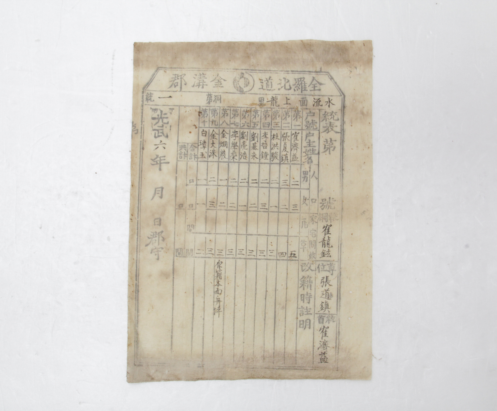 통표 - 1902년 수류면 상용리 제1통 최제익(崔濟益) 섬네일 파일